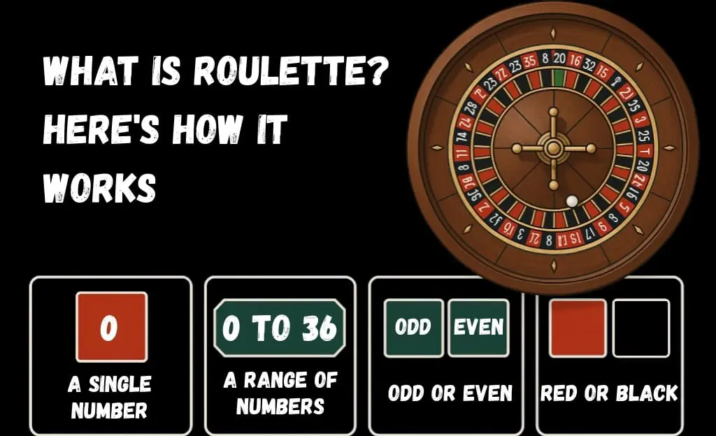 What is Roulette Here's How It Works
